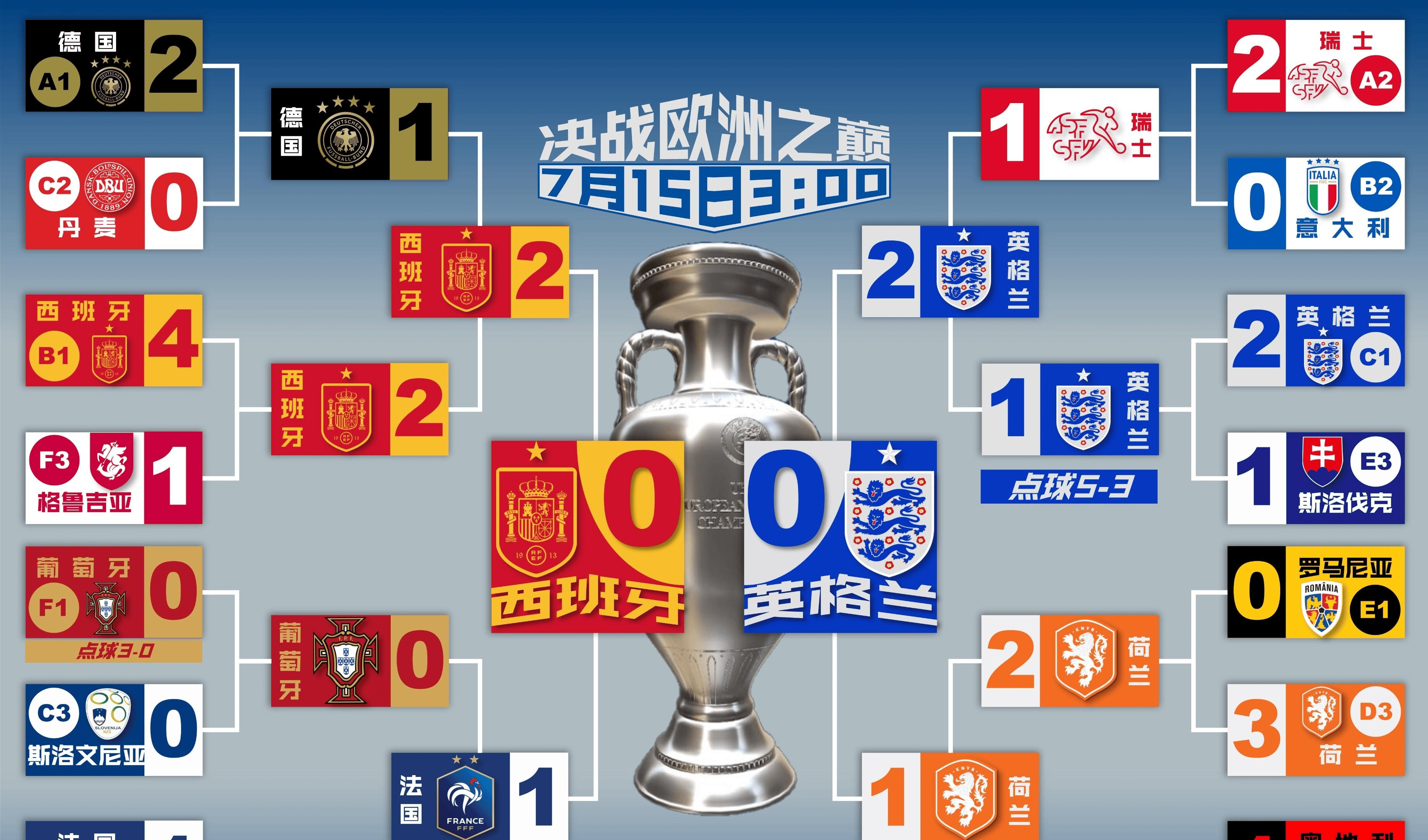 英格兰遭遇1-2不敌匈牙利，遗憾失利！的简单介绍