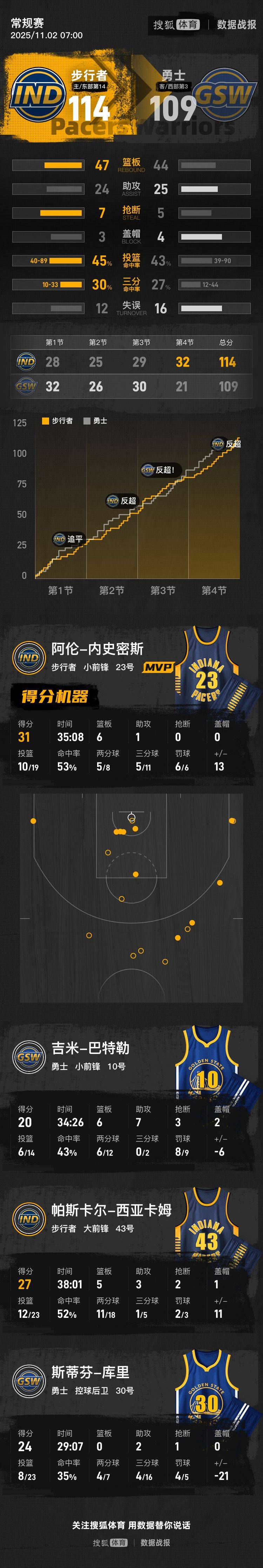 勇士遭遇四连败，季后赛前景堪忧的简单介绍