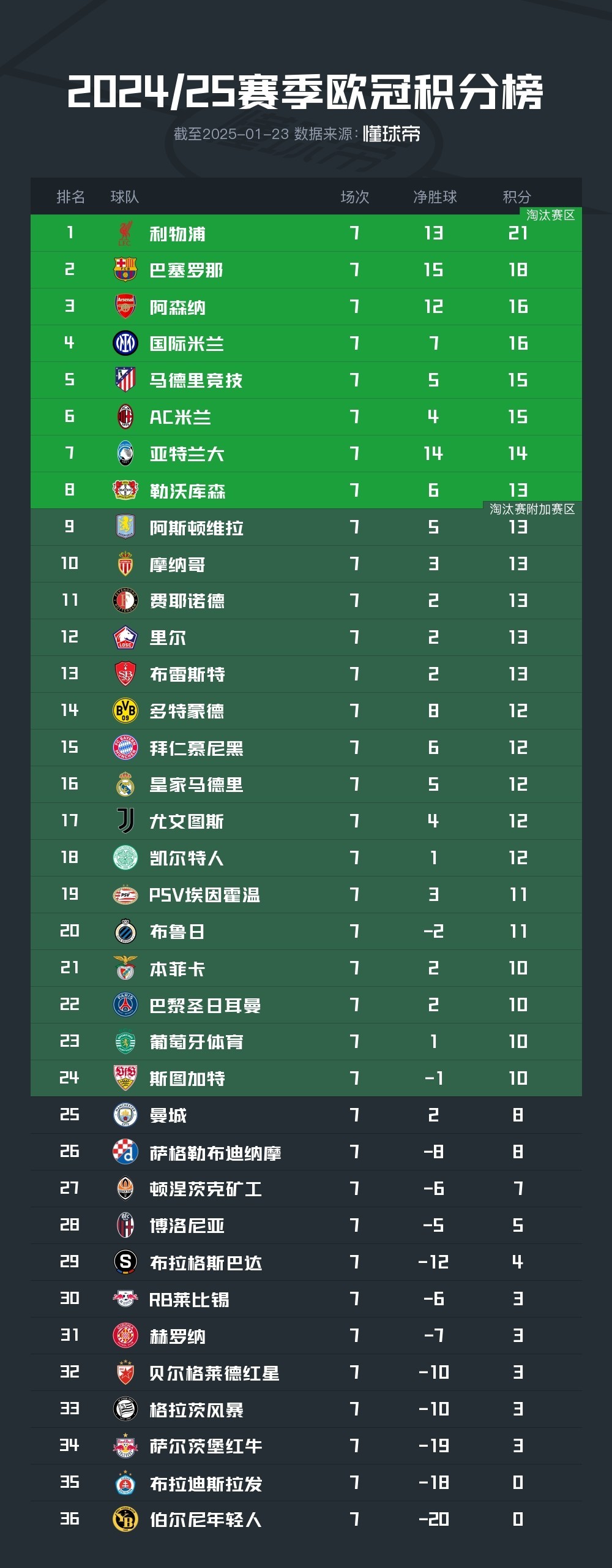 佛罗伦萨客场不敌，积分榜上被超越的简单介绍